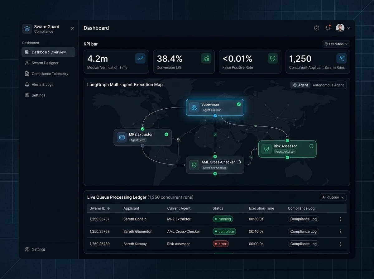Compliance Analytics Dashboard